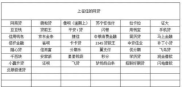 不用查征信的网贷,无需征信，轻松借款——揭秘不用查征信的网贷平台